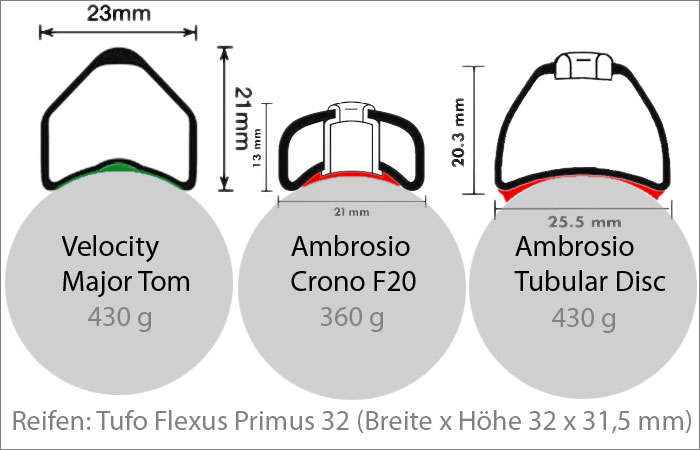 Felgenprofile